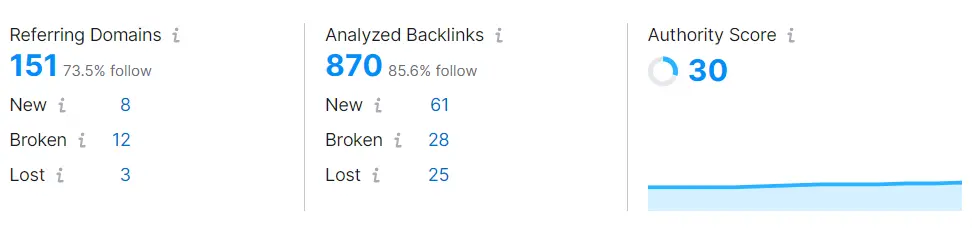 Backlinks for OSINT Tools