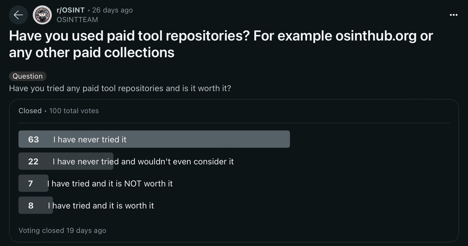 Our Reddit poll indicates that the vast majority uses free methods to find tools