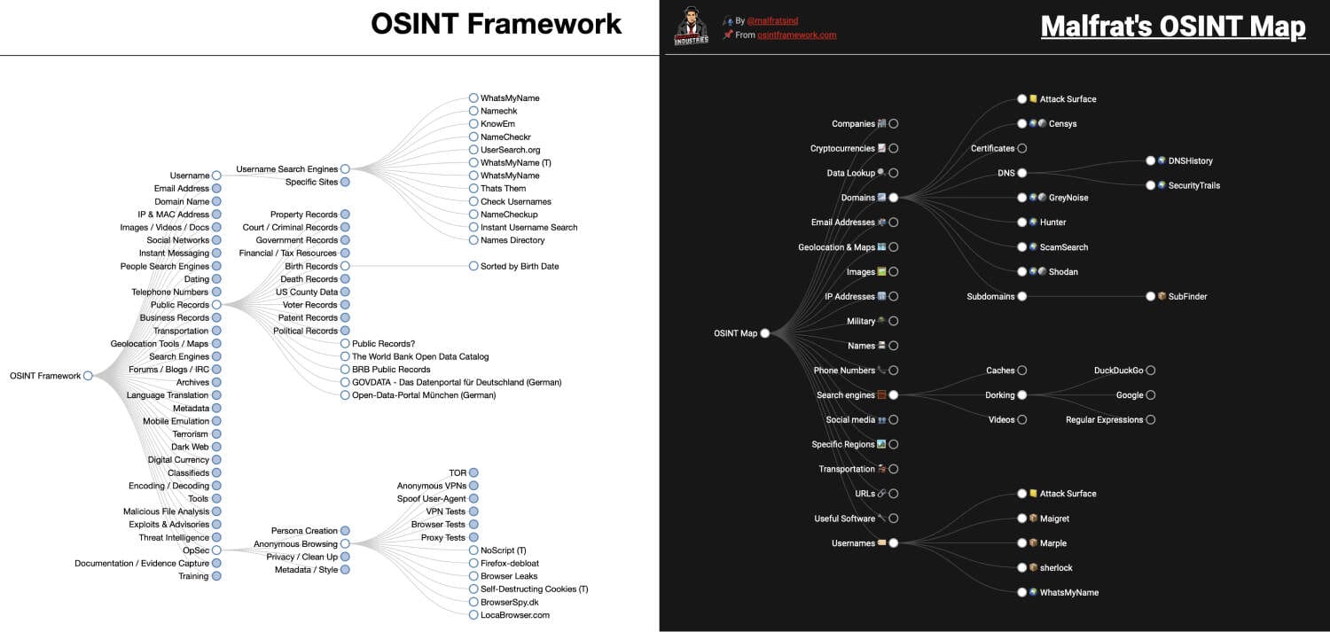 OSINT Framework (on the left) and Malfrat's OSINT Map (on the right)