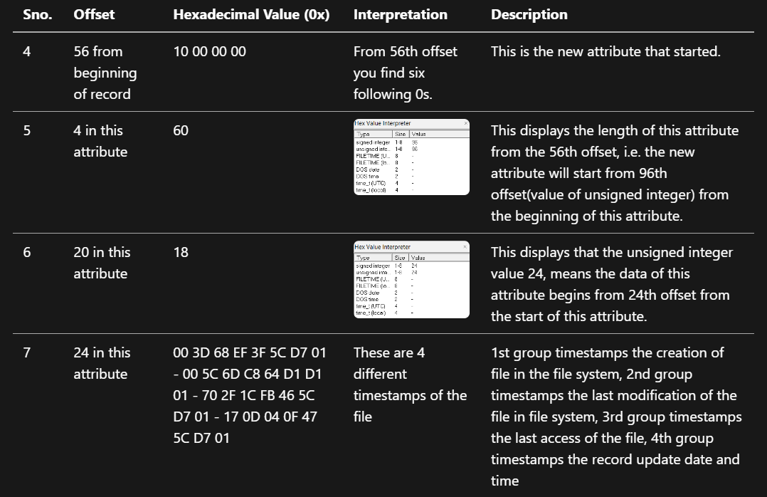 attributes_2