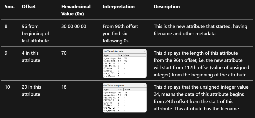 attributes_3