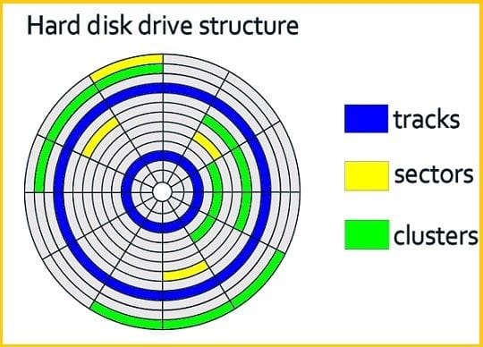 hdd_structure