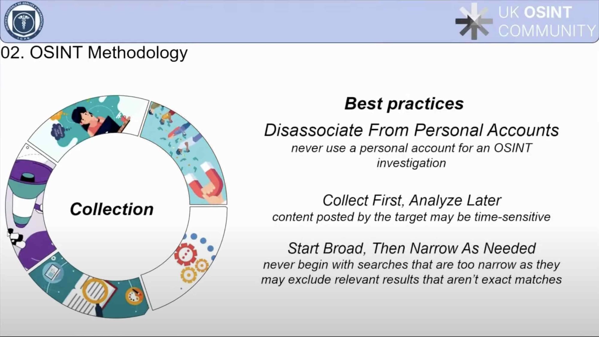 The second step of the intelligence cycle. Credit: Vlad Olaru.