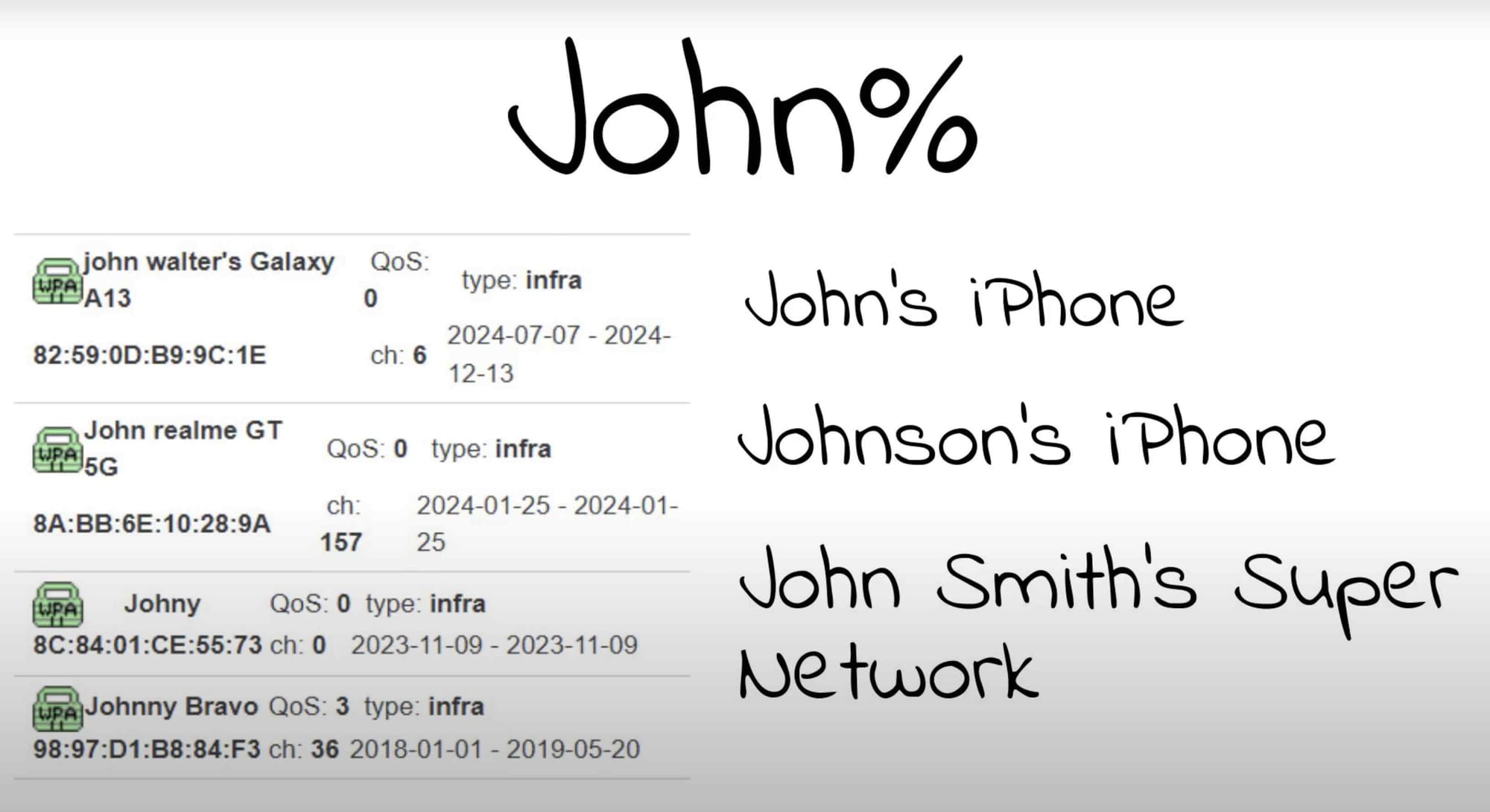 Usage of wildcards on Wigle.net to get better results. Credit: Joshua Richards.